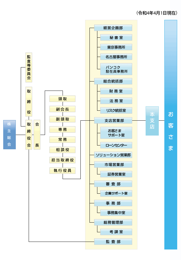 令和4年4月1日現在