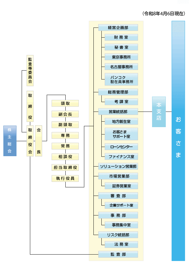 令和8年4月6日現在