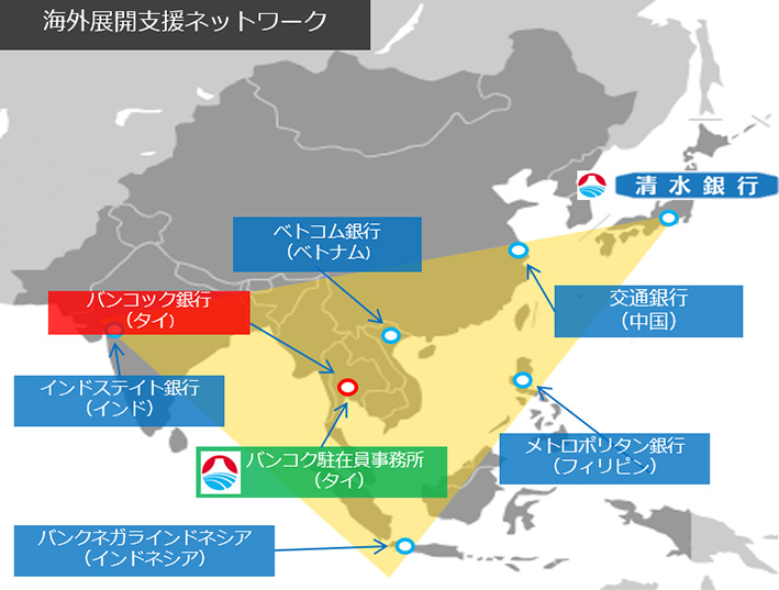 海外展開支援ネットワークイメージ