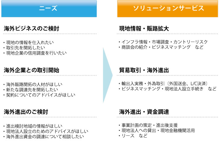 ソリューションイメージ