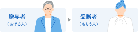 贈与者(あげる人)受贈者(もらう人)