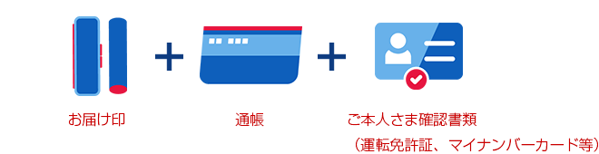 お届け印＋通帳＋ご本人さま確認書類（運転免許証、マイナンバーカード等）