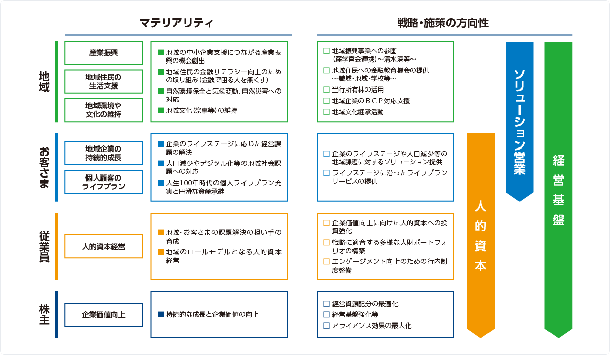 マテリアリティイメージ図