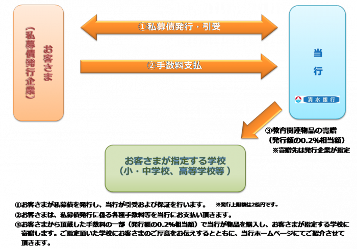 スキーム図.pngのサムネイル画像