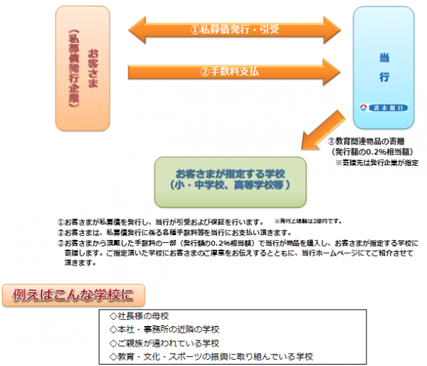 私募債・図.png