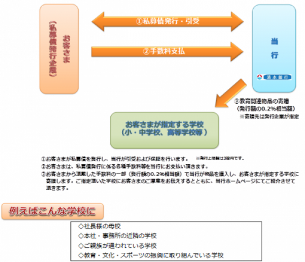 私募債・図.pngのサムネイル画像のサムネイル画像のサムネイル画像