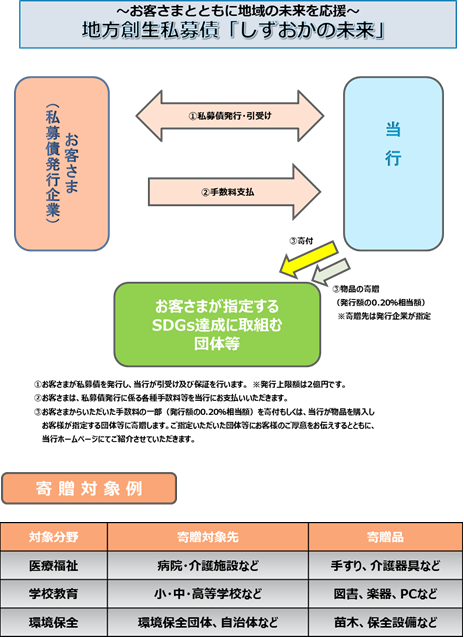 202011shibosai.pngのサムネイル画像