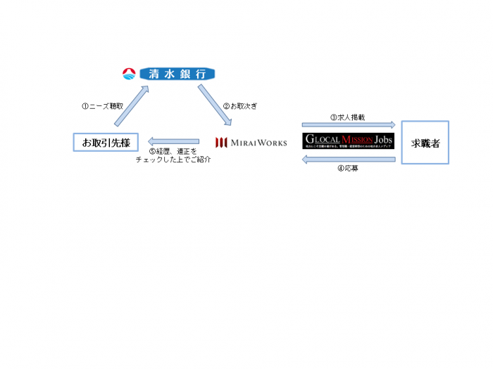 リリース添付資料（みらいワークス確認後）.pngのサムネイル画像