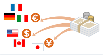 一つの資金を特定の国の通貨に変換し、資産を分散しているイメージ図