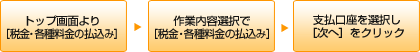 税金・各種料金の払込み