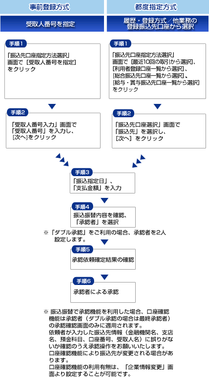 振込振替