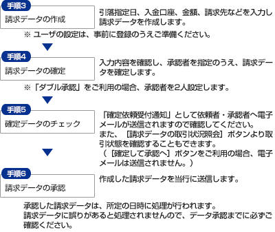 口座振替