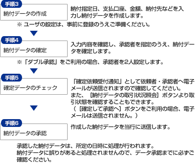 地方税納付