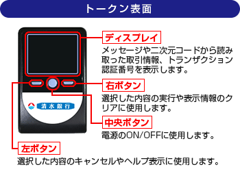 トークン表面