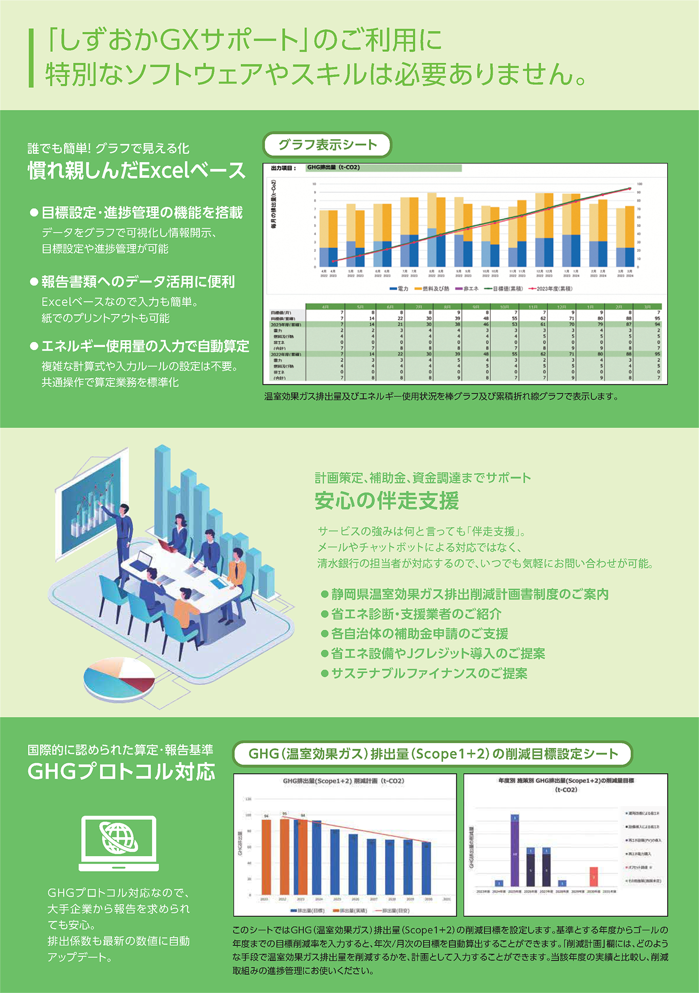 「しずおかGXサポート」のご利用に特別なソフトウェアやスキルは必要ありません。