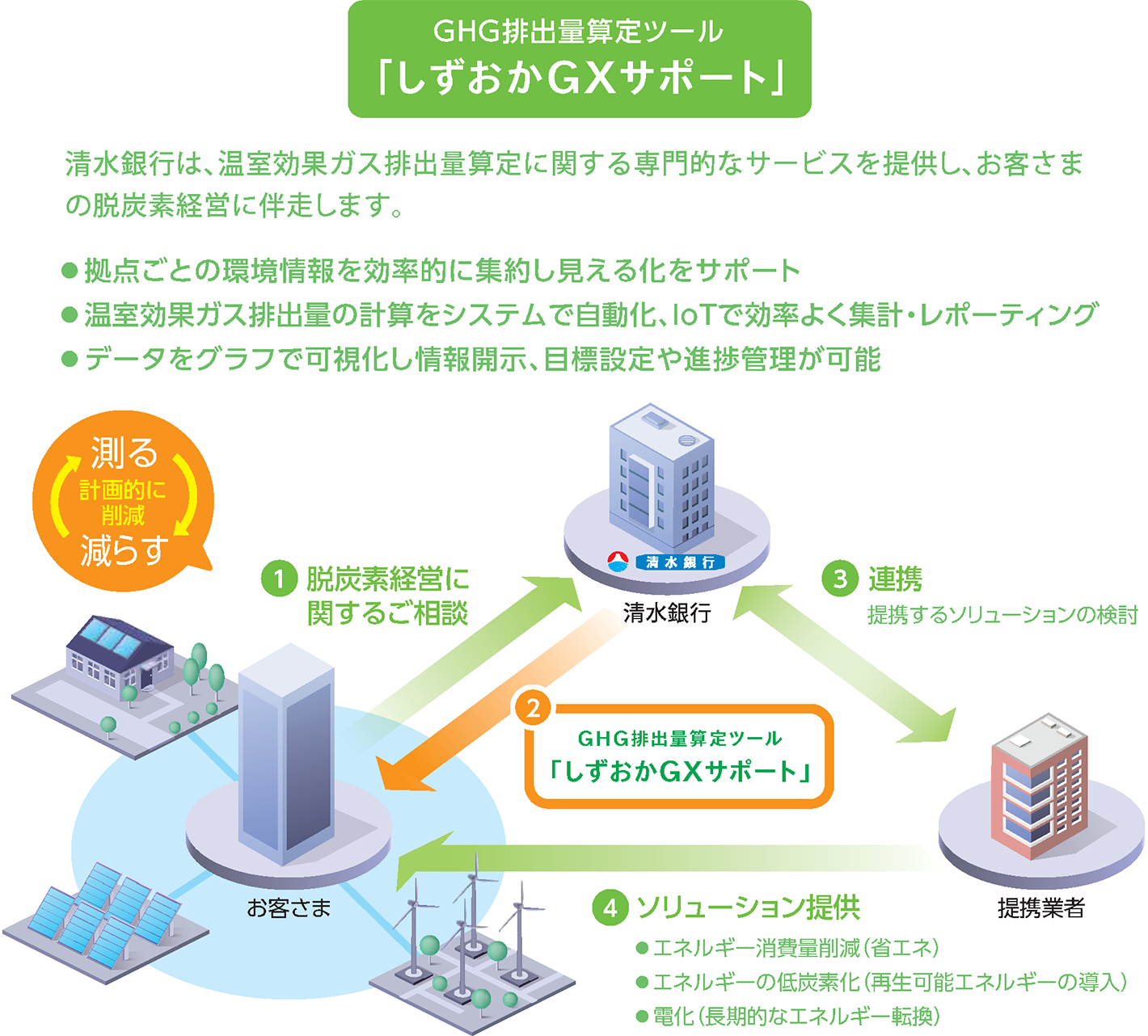 GHG排出量算定ツール「しずおかGXサポート」