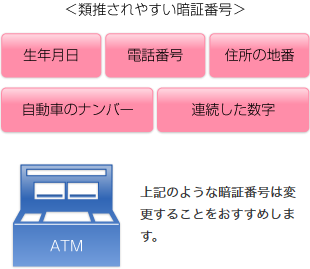 類推されやすい暗証番号 生年月日 電話番号 住所の地番 自動車のナンバー 連続した数字 上記のような暗証番号は変更することをおすすめします。