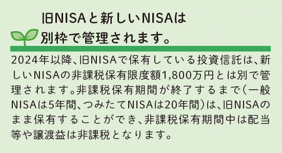 旧NISAと新しいNISAは別枠で管理されます。