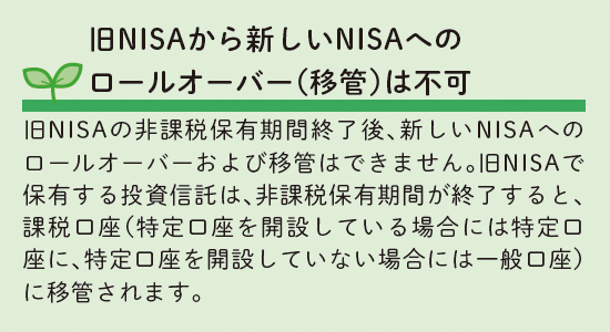 旧NISAから新しいNISAへのロールオーバー（移管）は不可