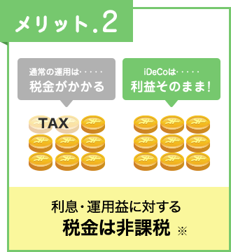 メリット.２ 利息・運用益に対する税金は非課税