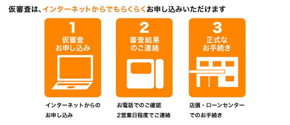 仮審査は、インターネットからでもらくらくお申込みいただけます。 1.仮審査お申込み インターネットからのお申込み 2.審査結果のご連絡　お電話でのご確認2営業日程度でご連絡 3.正式なお手続き　店頭・ローンセンターでのお手続き