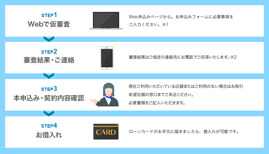 お申込み限度額300万円超の方