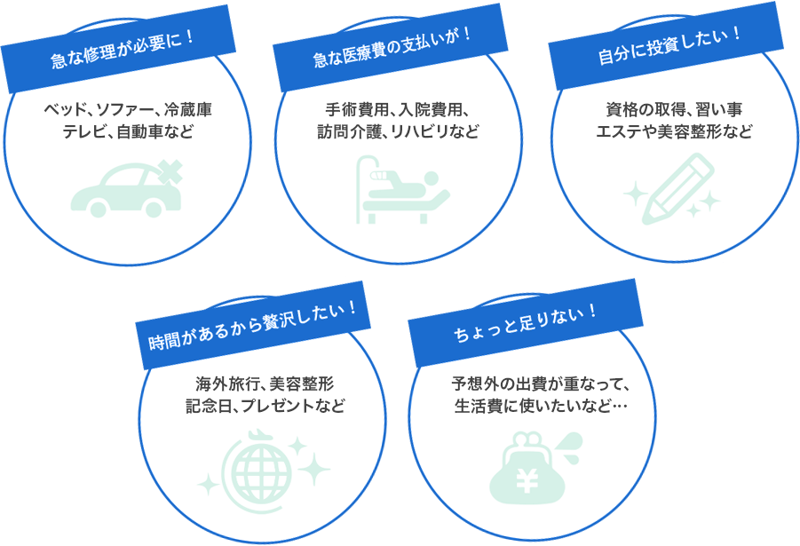 急な修理・急な医療費・自分に投資・贅沢・足りない時