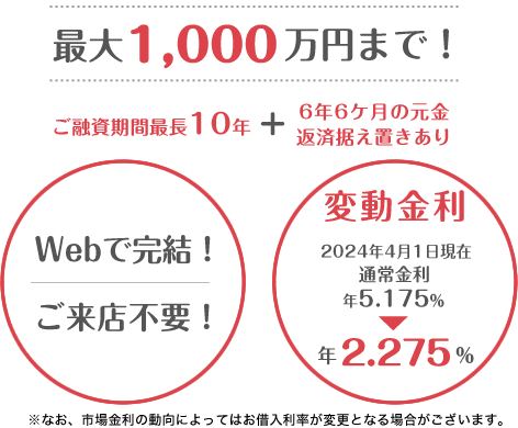 Webで完結！ご来店不要！最大1,000万円まで！ご融資期間最長10年＋6年6ケ月の元金返済据え置きあり