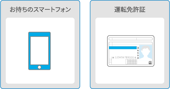 口座開設に必要なもの