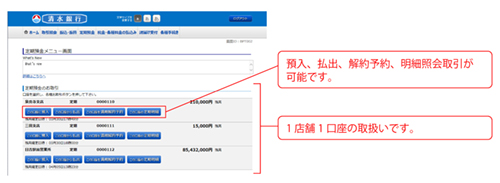 定期預金取引の取扱開始説明