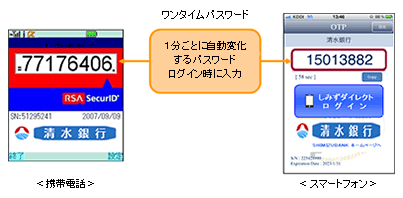 ワンタイムパスワードのご利用イメージ