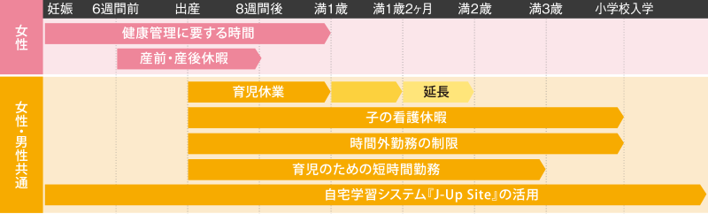 妊娠・出産・育児に関する制度一覧