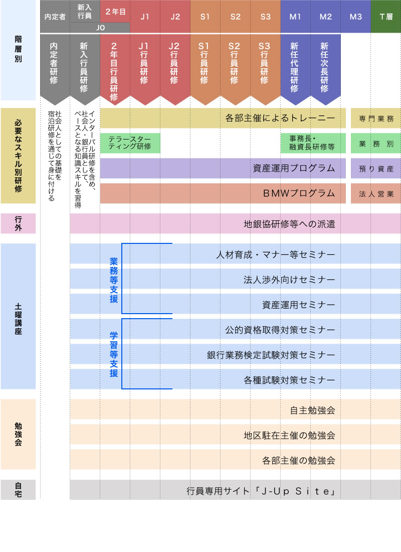 研修体系について_図-2