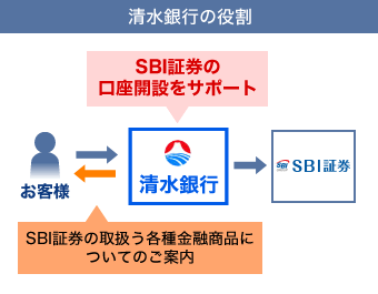 清水銀行の役割