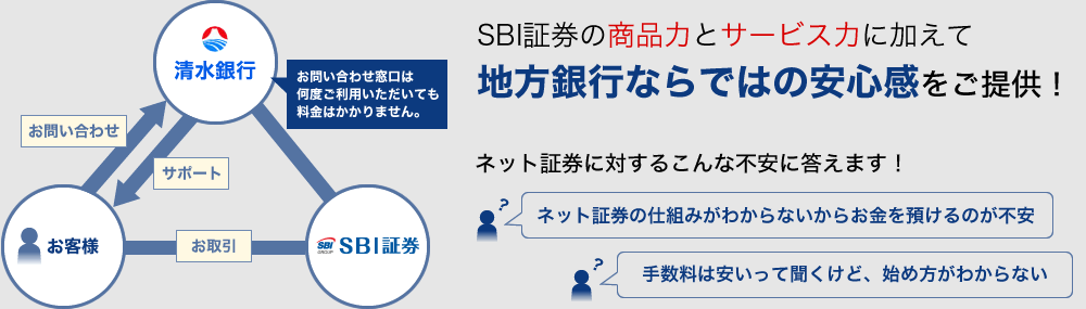 SBI証券の商品力とサービス力に加えて地方銀行ならではの安心感をご提供！