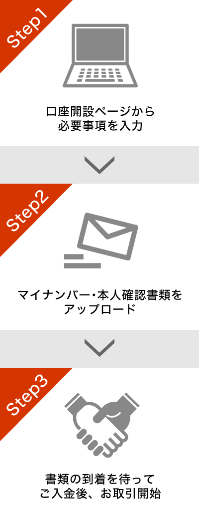 オンラインでの口座開設（EXPRESS口座開設）