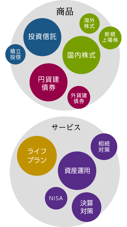 あなたのライフプランに最適な資産運用を検討してみませんか？