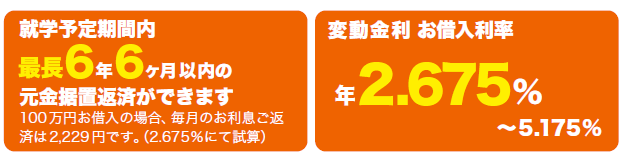 就学予定期間内　変動金利 お借り入れ率