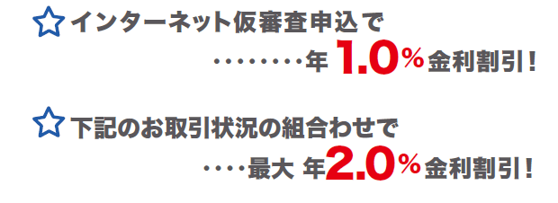 インターネット仮審査申込で年1.0％金利割引！下記のお取引状況の組合わせで最大 年2.0％金利割引！